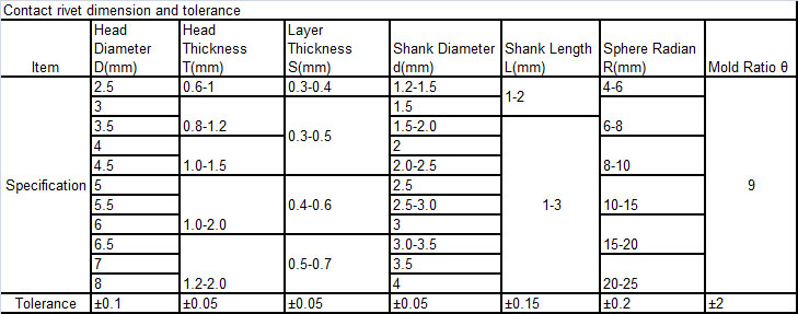 Kontaktné nity AgNi Bimetal specifications