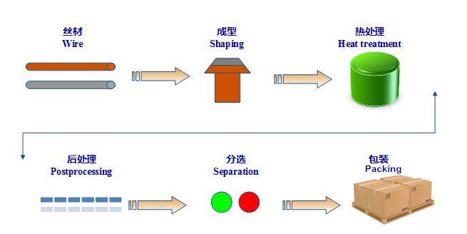 Elektrický kontakt s oxidom cínu strieborným process