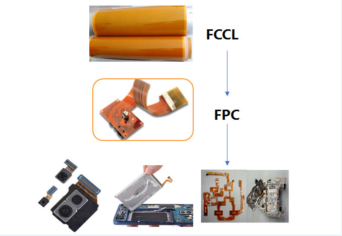 Medená fólia PCB